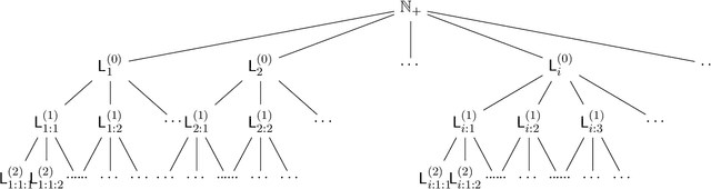 Figure 2 for Density Measures for Language Generation