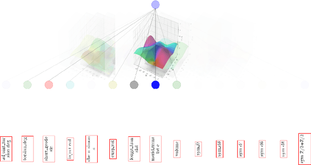 Figure 4 for CVKAN: Complex-Valued Kolmogorov-Arnold Networks