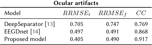 Figure 4 for A multi-artifact EEG denoising by frequency-based deep learning