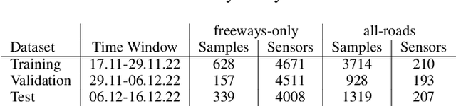 Figure 2 for Small Graph Is All You Need: DeepStateGNN for Scalable Traffic Forecasting