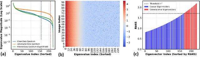 Figure 2 for EigenShield: Causal Subspace Filtering via Random Matrix Theory for Adversarially Robust Vision-Language Models