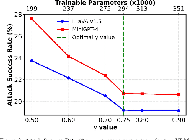 Figure 3 for EigenShield: Causal Subspace Filtering via Random Matrix Theory for Adversarially Robust Vision-Language Models