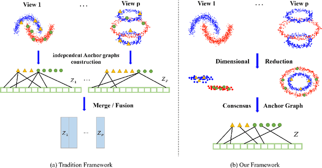 Figure 3 for Anchor-based Multi-view Subspace Clustering with Hierarchical Feature Descent