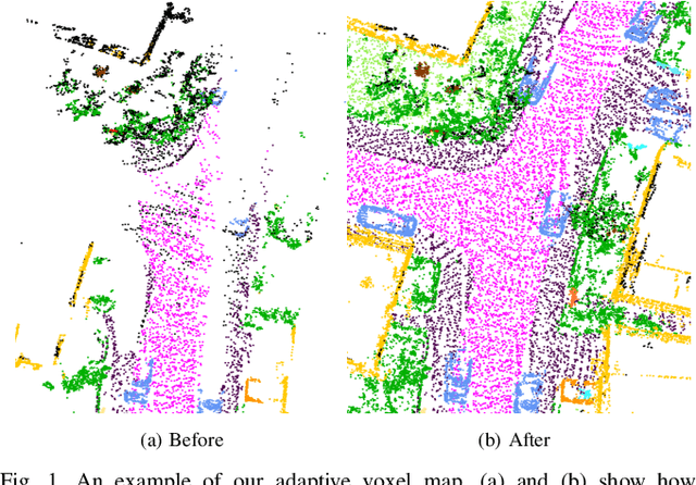 Figure 1 for SAGE-ICP: Semantic Information-Assisted ICP