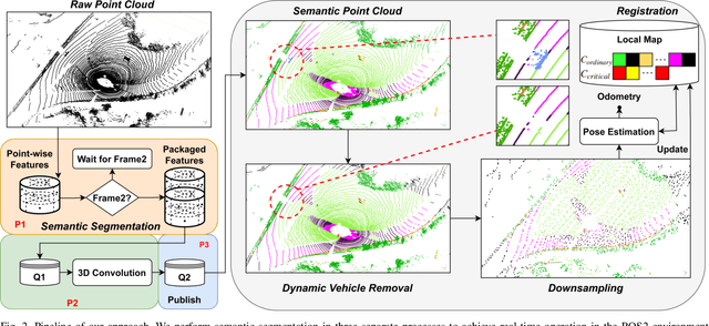 Figure 2 for SAGE-ICP: Semantic Information-Assisted ICP