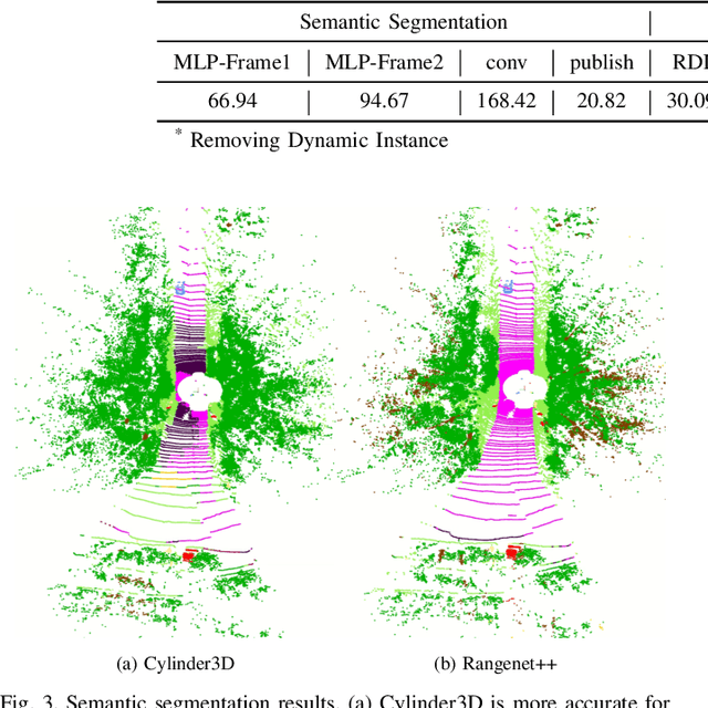 Figure 3 for SAGE-ICP: Semantic Information-Assisted ICP