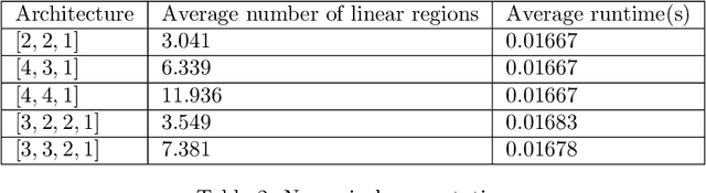 Figure 4 for Tropical Expressivity of Neural Networks