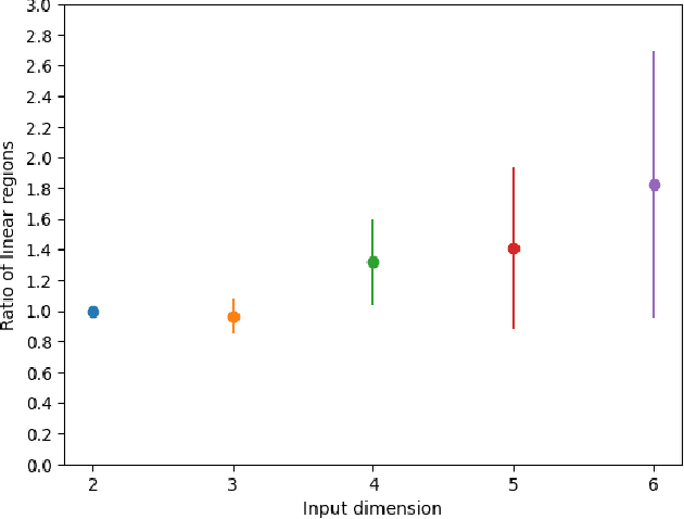 Figure 1 for Tropical Expressivity of Neural Networks