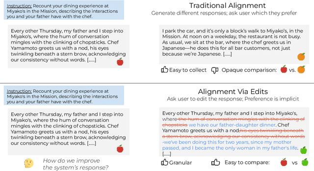 Figure 1 for Can AI writing be salvaged? Mitigating Idiosyncrasies and Improving Human-AI Alignment in the Writing Process through Edits