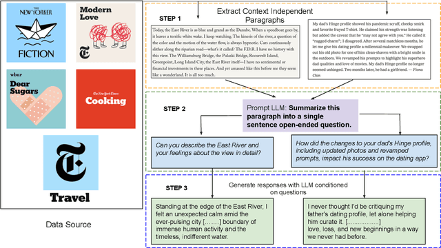 Figure 3 for Can AI writing be salvaged? Mitigating Idiosyncrasies and Improving Human-AI Alignment in the Writing Process through Edits