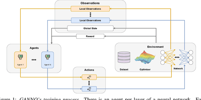 Figure 1 for Generalisable Agents for Neural Network Optimisation