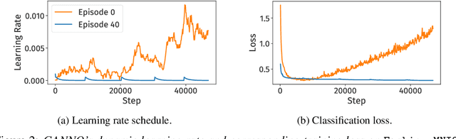 Figure 3 for Generalisable Agents for Neural Network Optimisation