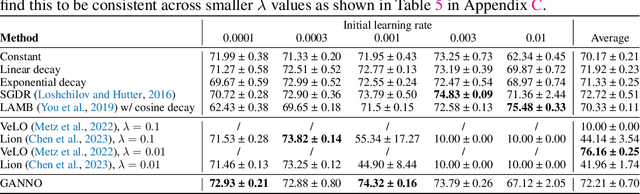 Figure 2 for Generalisable Agents for Neural Network Optimisation