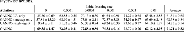 Figure 4 for Generalisable Agents for Neural Network Optimisation