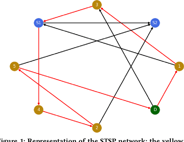 Figure 1 for Steiner Traveling Salesman Problem with Quantum Annealing