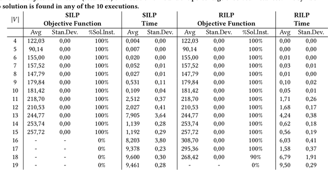 Figure 2 for Steiner Traveling Salesman Problem with Quantum Annealing