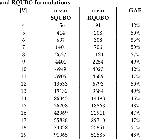 Figure 3 for Steiner Traveling Salesman Problem with Quantum Annealing