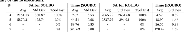 Figure 4 for Steiner Traveling Salesman Problem with Quantum Annealing