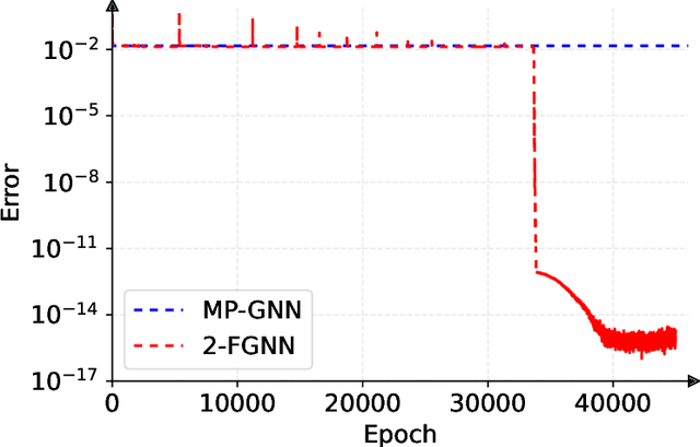 Figure 1 for Rethinking the Capacity of Graph Neural Networks for Branching Strategy