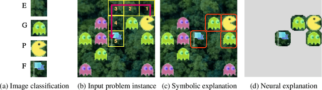 Figure 1 for Formal Explanations for Neuro-Symbolic AI