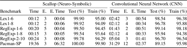 Figure 2 for Formal Explanations for Neuro-Symbolic AI