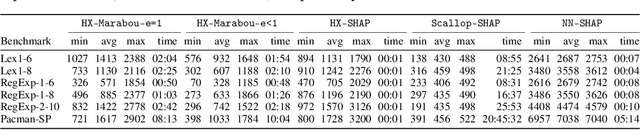 Figure 4 for Formal Explanations for Neuro-Symbolic AI