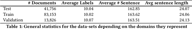 Figure 1 for FinRED: A Dataset for Relation Extraction in Financial Domain