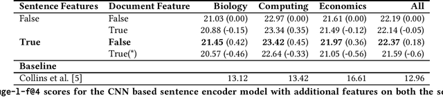 Figure 3 for FinRED: A Dataset for Relation Extraction in Financial Domain