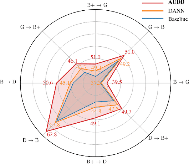 Figure 1 for Beyond Overfitting: Doubly Adaptive Dropout for Generalizable AU Detection