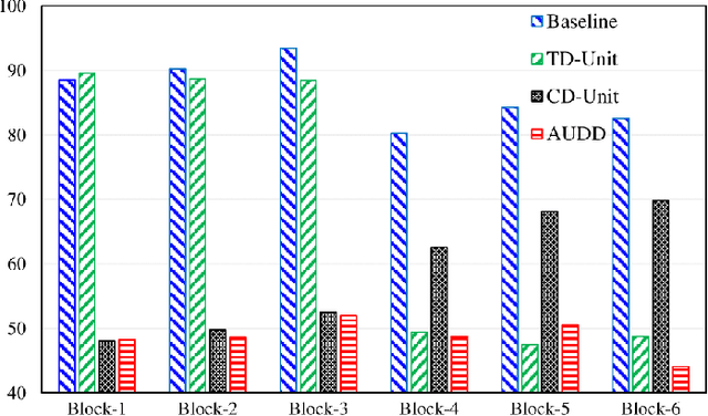 Figure 4 for Beyond Overfitting: Doubly Adaptive Dropout for Generalizable AU Detection