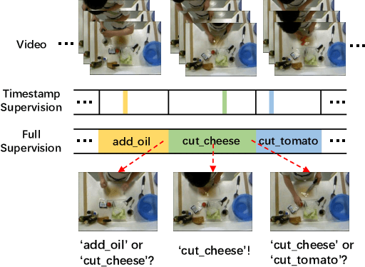 Figure 1 for Timestamp-Supervised Action Segmentation in the Perspective of Clustering