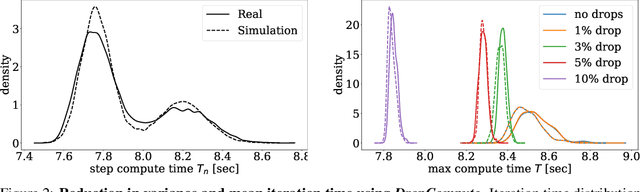 Figure 3 for DropCompute: simple and more robust distributed synchronous training via compute variance reduction