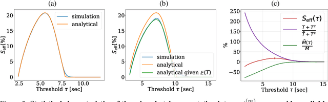 Figure 4 for DropCompute: simple and more robust distributed synchronous training via compute variance reduction