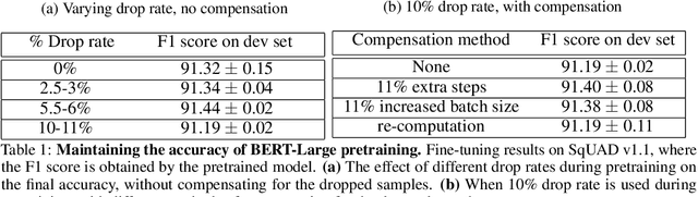 Figure 2 for DropCompute: simple and more robust distributed synchronous training via compute variance reduction