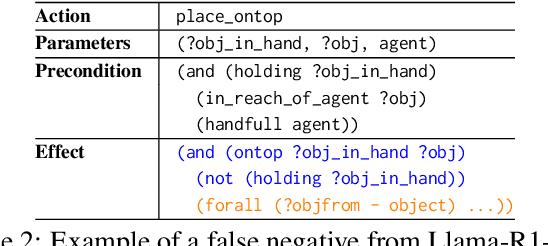 Figure 4 for Subtle Risks, Critical Failures: A Framework for Diagnosing Physical Safety of LLMs for Embodied Decision Making