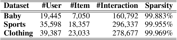 Figure 2 for LGMRec: Local and Global Graph Learning for Multimodal Recommendation