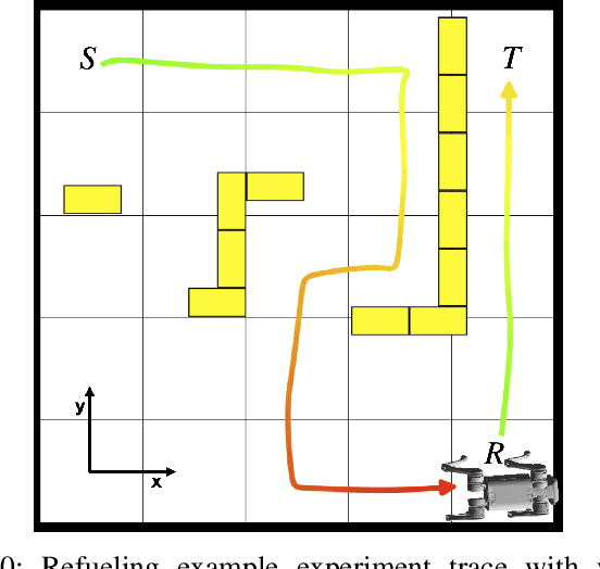 Figure 2 for Flow-Based Synthesis of Reactive Tests for Discrete Decision-Making Systems with Temporal Logic Specifications