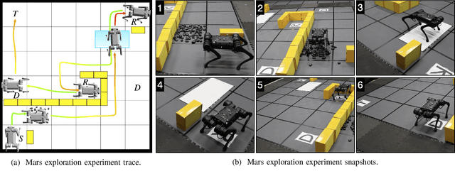 Figure 3 for Flow-Based Synthesis of Reactive Tests for Discrete Decision-Making Systems with Temporal Logic Specifications
