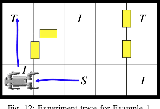 Figure 4 for Flow-Based Synthesis of Reactive Tests for Discrete Decision-Making Systems with Temporal Logic Specifications
