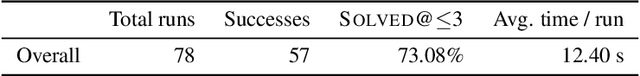Figure 2 for SwiftSolve: A Self-Iterative, Complexity-Aware Multi-Agent Framework for Competitive Programming