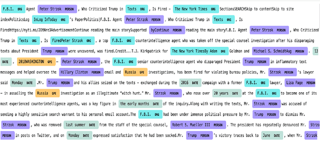 Figure 2 for A Brief History of Named Entity Recognition
