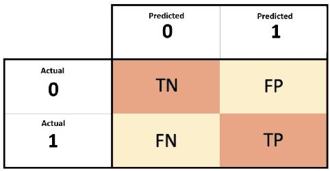 Figure 3 for A Brief History of Named Entity Recognition