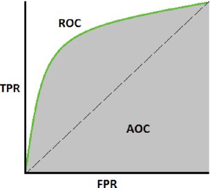 Figure 4 for A Brief History of Named Entity Recognition
