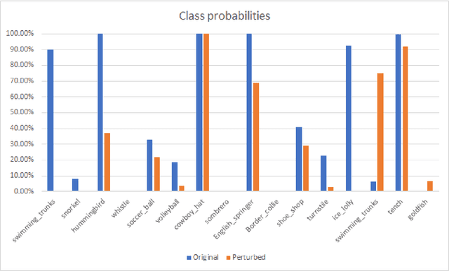 Figure 4 for When saliency goes off on a tangent: Interpreting Deep Neural Networks with nonlinear saliency maps