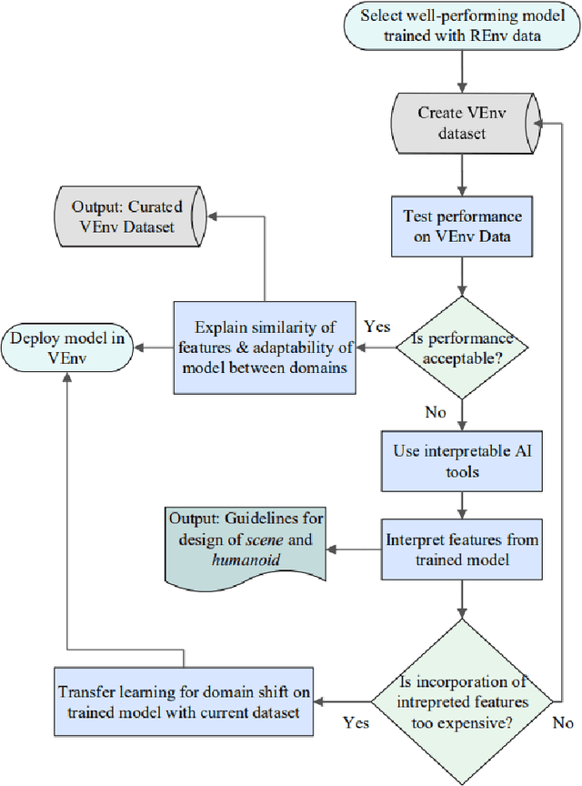 Figure 1 for Systematic Adaptation of Communication-focused Machine Learning Models from Real to Virtual Environments for Human-Robot Collaboration