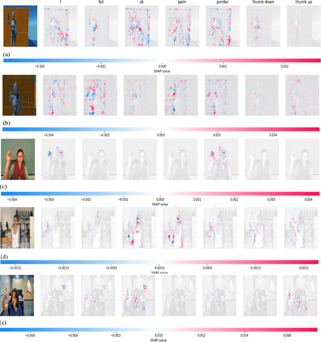 Figure 2 for Systematic Adaptation of Communication-focused Machine Learning Models from Real to Virtual Environments for Human-Robot Collaboration