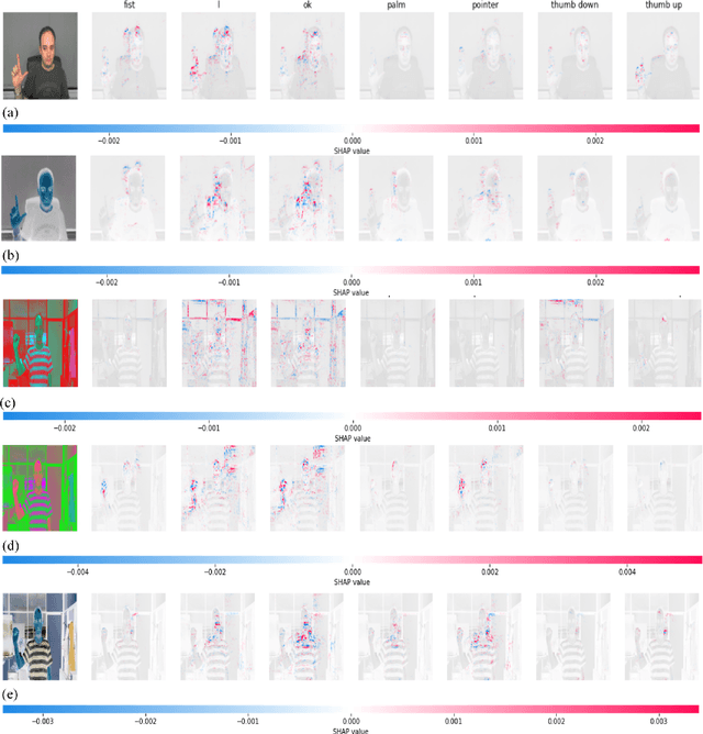 Figure 3 for Systematic Adaptation of Communication-focused Machine Learning Models from Real to Virtual Environments for Human-Robot Collaboration