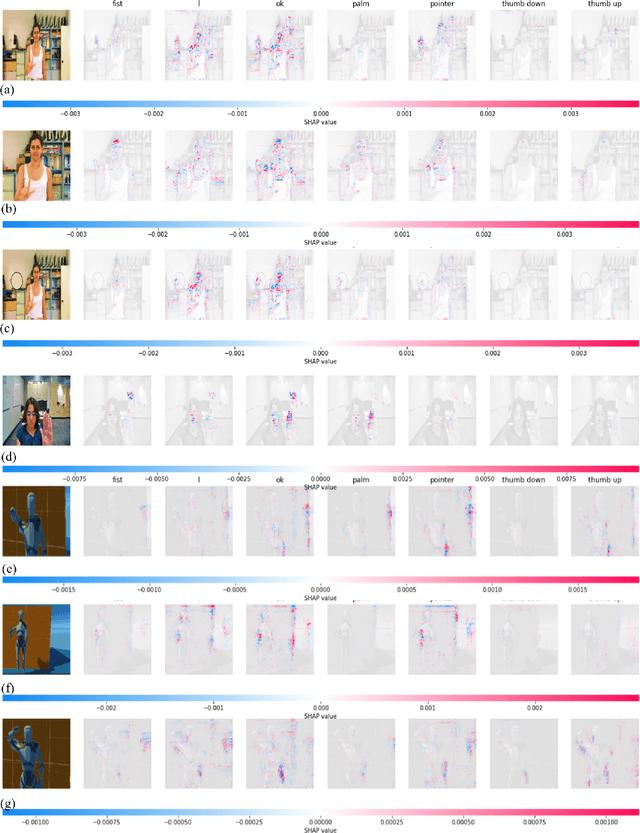 Figure 4 for Systematic Adaptation of Communication-focused Machine Learning Models from Real to Virtual Environments for Human-Robot Collaboration