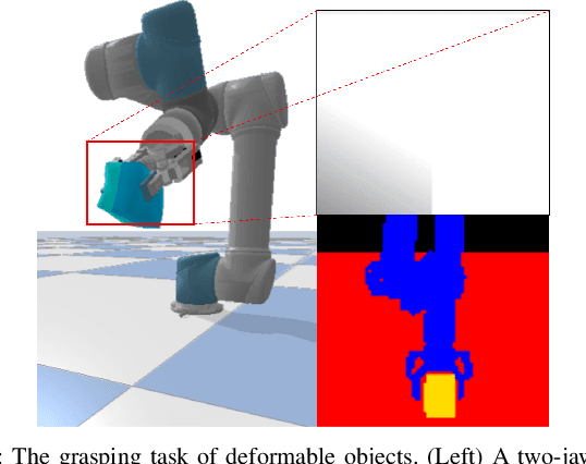 Figure 1 for Grasping Deformable Objects via Reinforcement Learning with Cross-Modal Attention to Visuo-Tactile Inputs