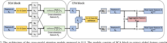 Figure 2 for Grasping Deformable Objects via Reinforcement Learning with Cross-Modal Attention to Visuo-Tactile Inputs
